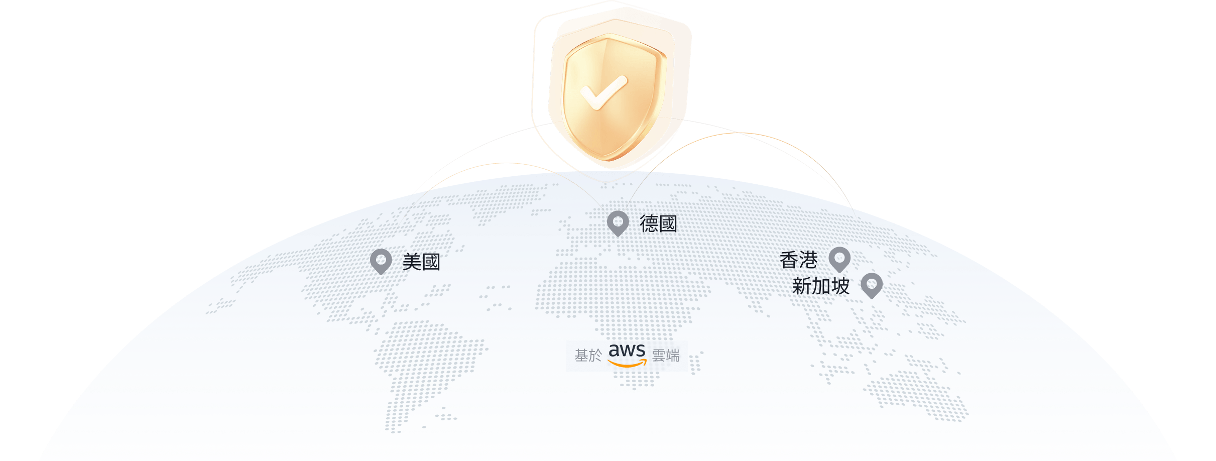 安全與信任中心